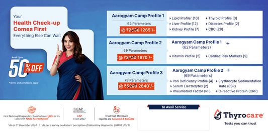 Aarogyam Camp Profile 1, 2, 3 Banner English