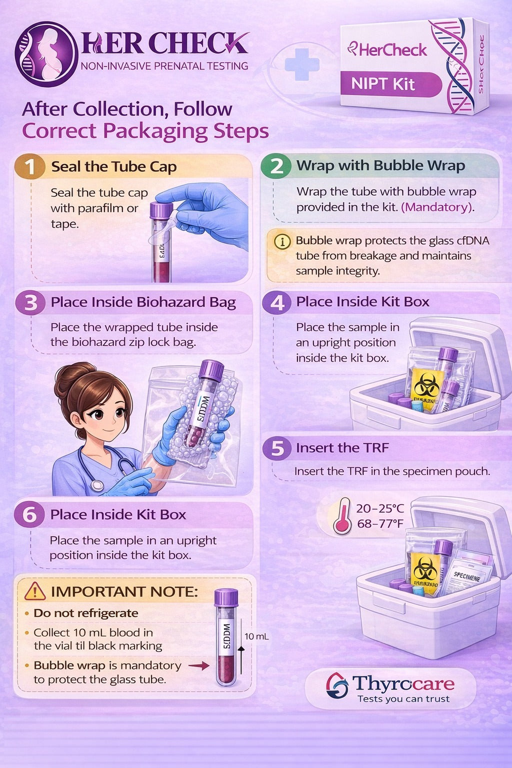 Unity Nipt Kits Kit-NIPT-Sample-Collection – Thyromart