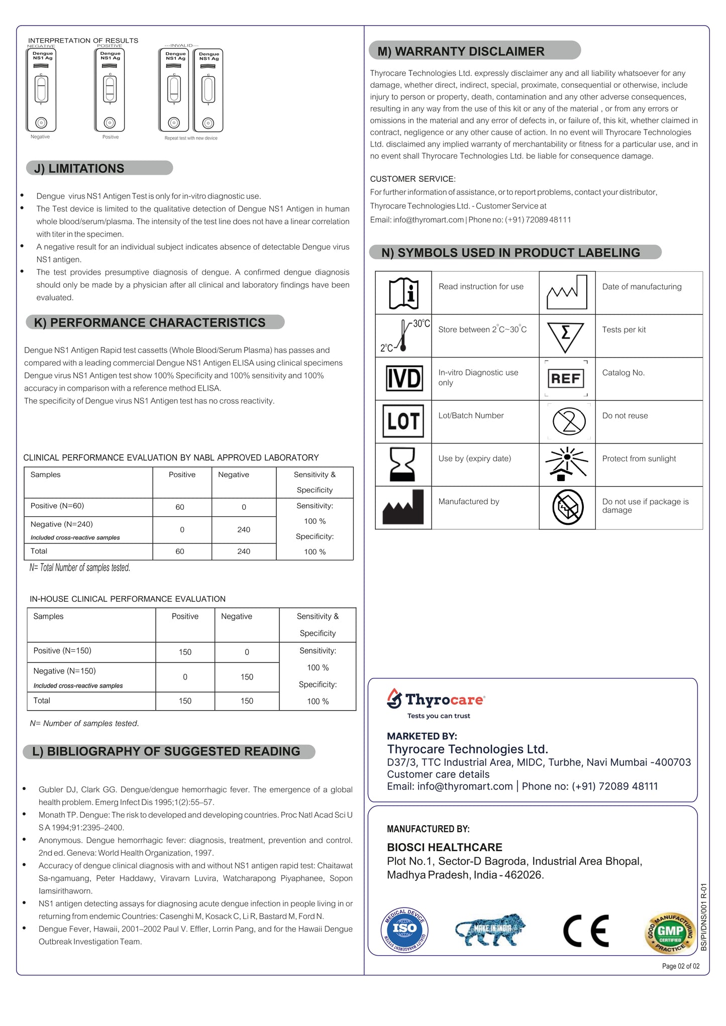 ThyRapid Dengue NS1 Antigen Rapid Test Kits