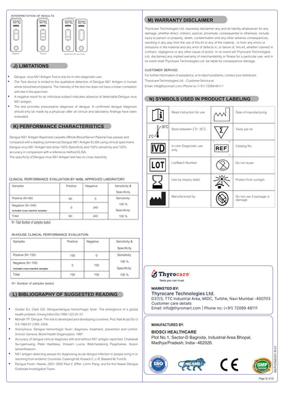 ThyRapid Dengue NS1 Antigen Rapid Test Kits