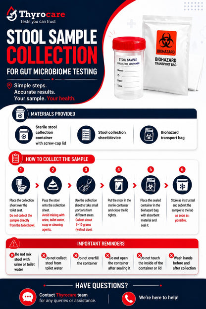 Thyrocare Gut Microbiome Collection Kit